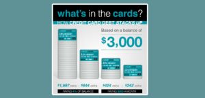 how credit card debt stacks up